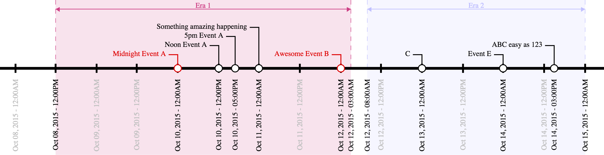 simple timeline example
